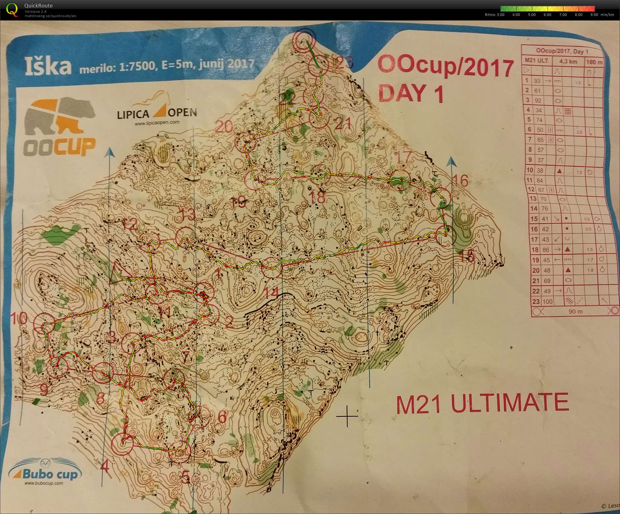 OOcup M21 Ultimate Stage 1 (24.07.2017)