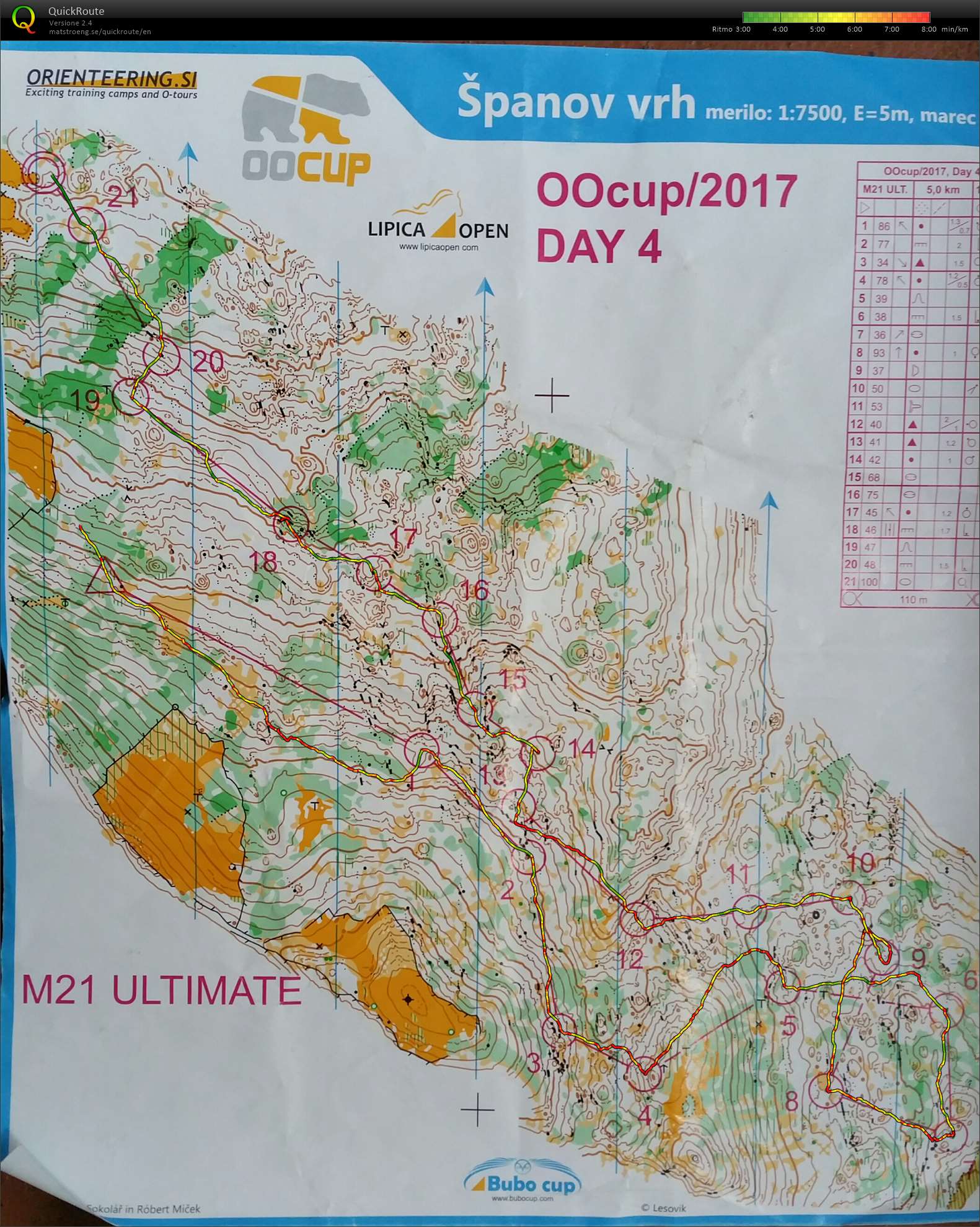 OOcup M21 Ultimate Stage 4 (2017-07-27)